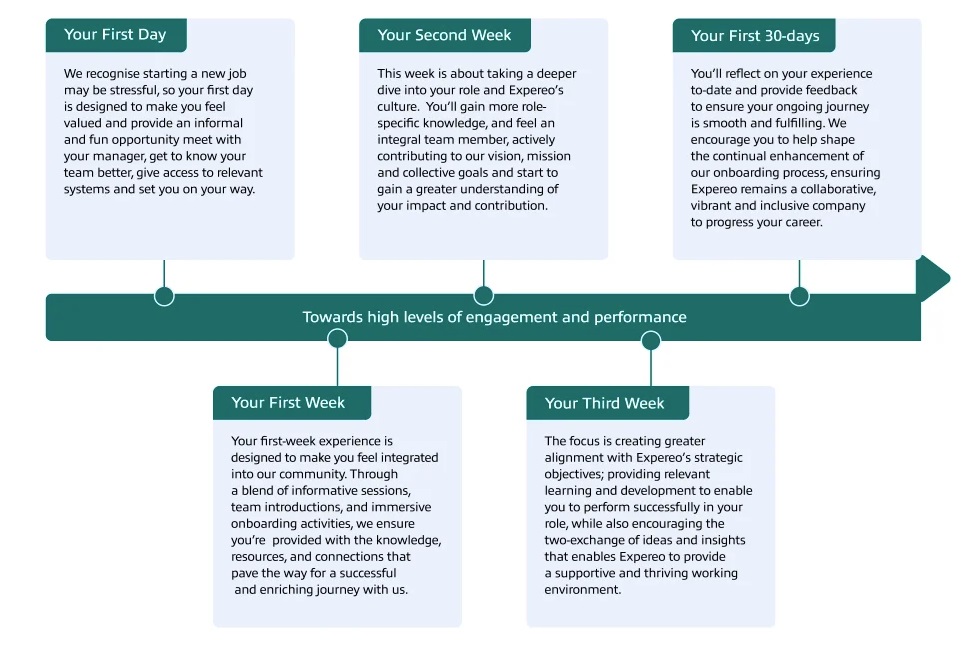 Your first 30 days at Expereo
