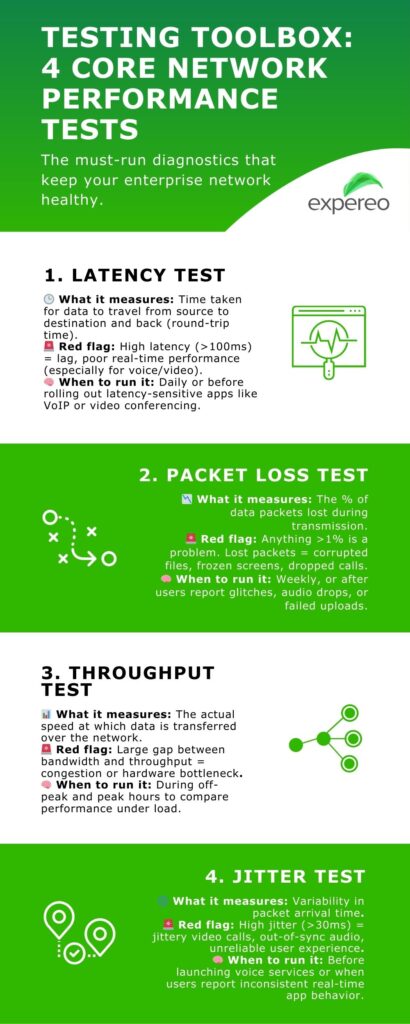 Network performance metrics to test infographic
