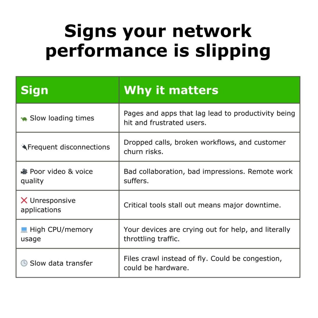 Signs of poor network performance table